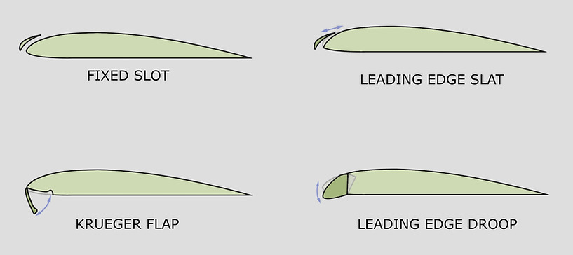 Aircraft Control Surfaces Study Aircrafts Aircraft Control Surfaces Study Aircrafts